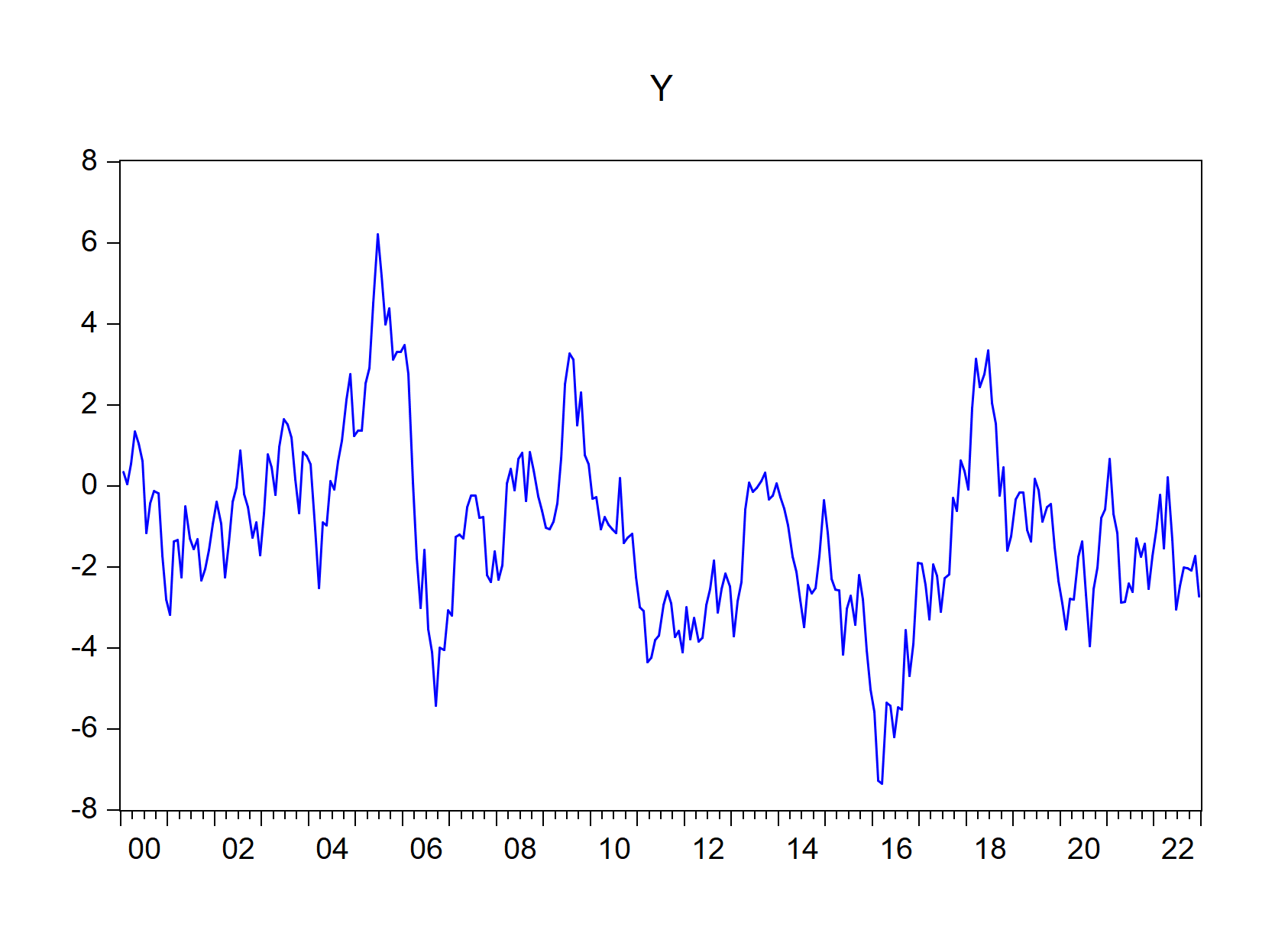 EViews graphs imported using import\_graph() function