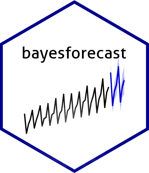 bayesforecast Logo