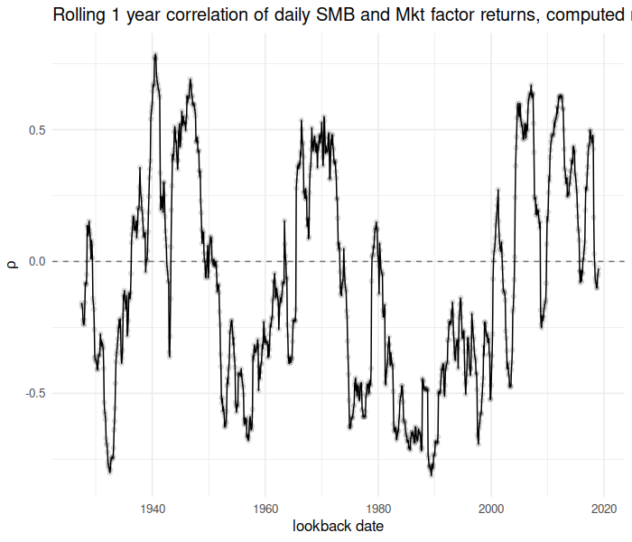 plot of chunk trun_corr_testing