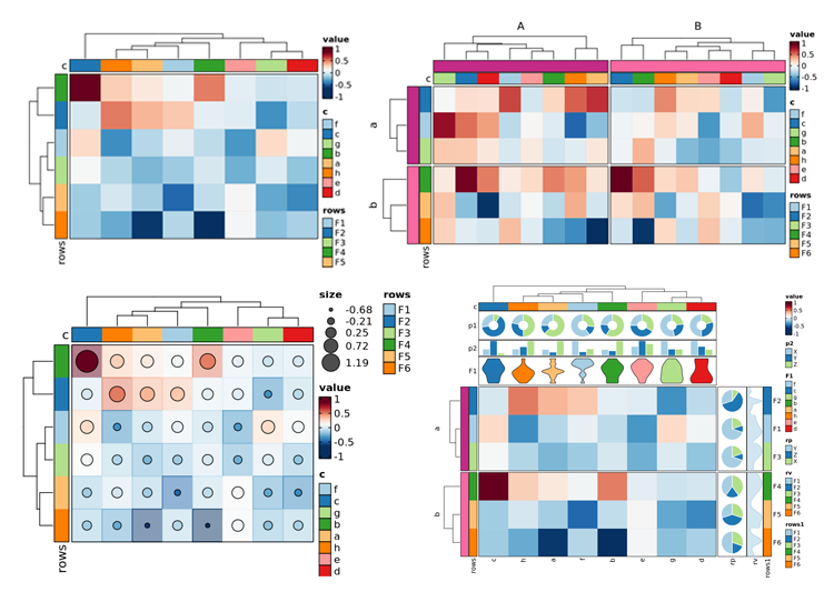 heatmap