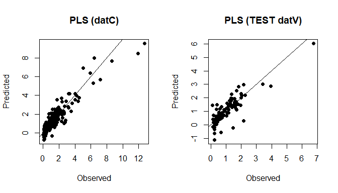 PLS predictions (datC + datV)